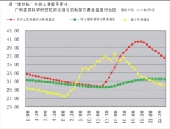 中國風景園林網 國內動態