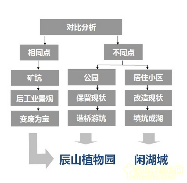 風景園林師論壇 居住區景觀 張文英 中國風景園林網