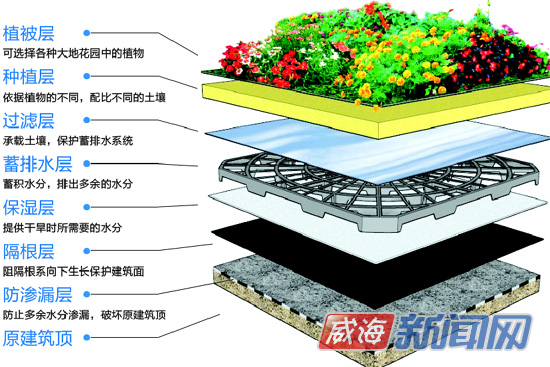 威海空中花園