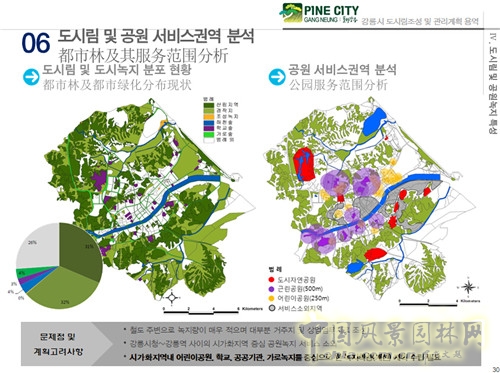 趙泰東：韓國(guó)江陵市城市林建設(shè)和管理計(jì)劃