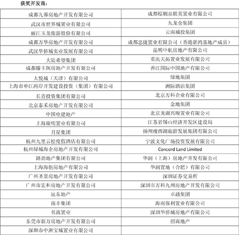 時(shí)代樓盤第九屆金盤獎(jiǎng)?lì)C獎(jiǎng)盛典盛大舉行！
