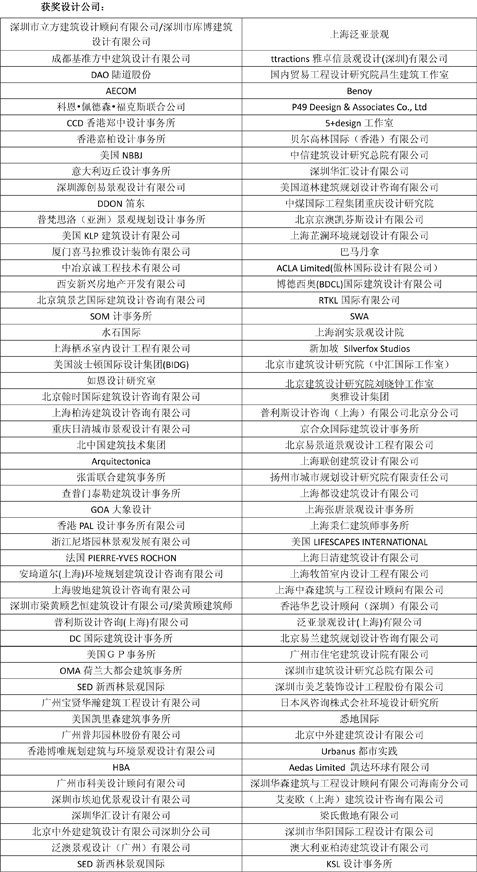 時(shí)代樓盤第九屆金盤獎(jiǎng)?lì)C獎(jiǎng)盛典盛大舉行！