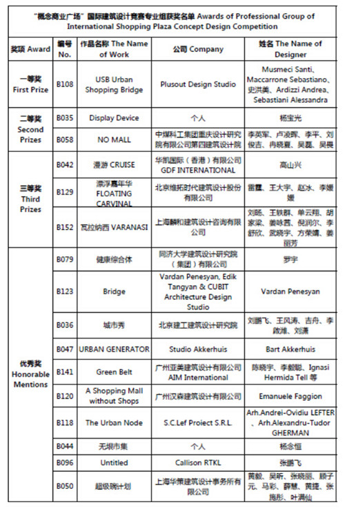 “概念商業(yè)廣場(chǎng)”國(guó)際建筑設(shè)計(jì)競(jìng)賽 成功舉辦