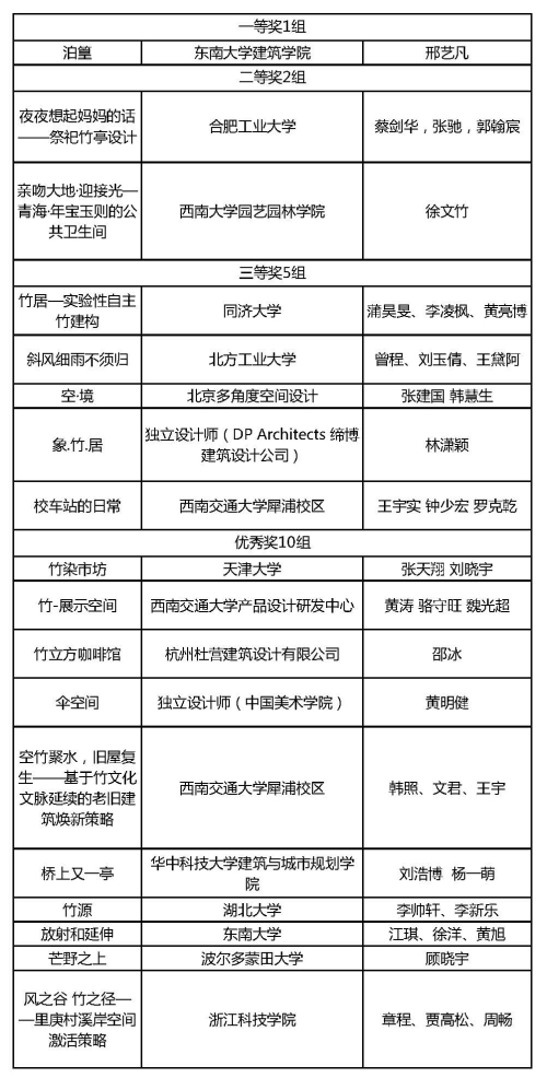 2015年永裕杯竹空間設(shè)計(jì)大獎(jiǎng)賽獲獎(jiǎng)名單首次發(fā)布