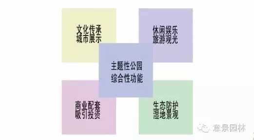 意景美麗鄉(xiāng)村項目：秦風(fēng)古韻~西府秦風(fēng)民俗村