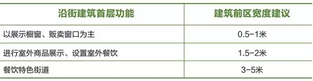 搶先看：《上海市街道設(shè)計(jì)導(dǎo)則》公示