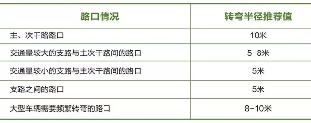 搶先看：《上海市街道設(shè)計(jì)導(dǎo)則》公示