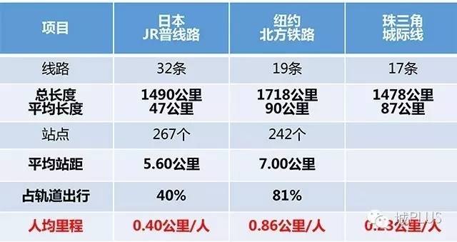 “經(jīng)略”珠三角：建設(shè)世界級(jí)城市群（三）