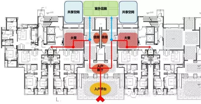 【必看】萬科景觀設計的 [八大邏輯]下