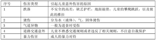 兒童公園景觀設計要點