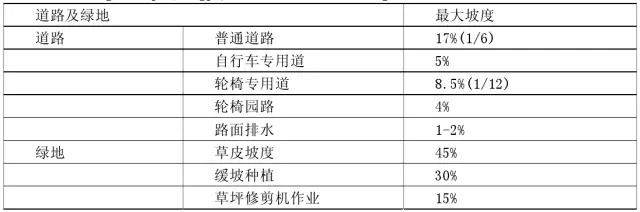 兒童公園景觀設計要點