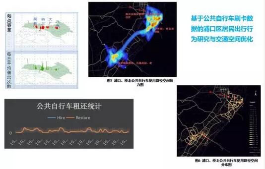 甄峰：大數(shù)據(jù)的規(guī)劃應(yīng)用探索