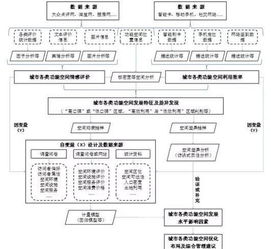 甄峰：大數(shù)據(jù)的規(guī)劃應(yīng)用探索