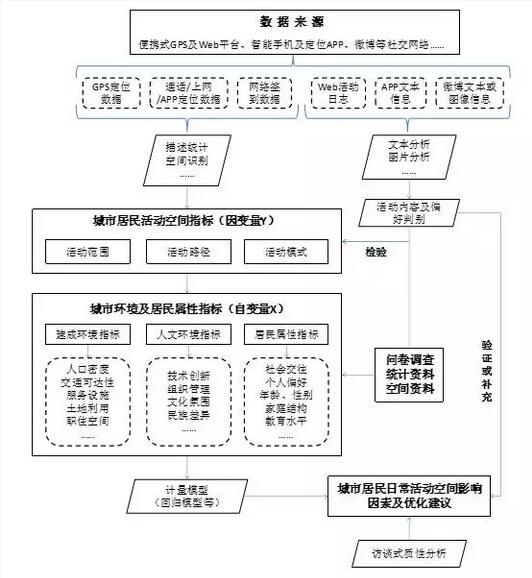 甄峰：大數(shù)據(jù)的規(guī)劃應(yīng)用探索