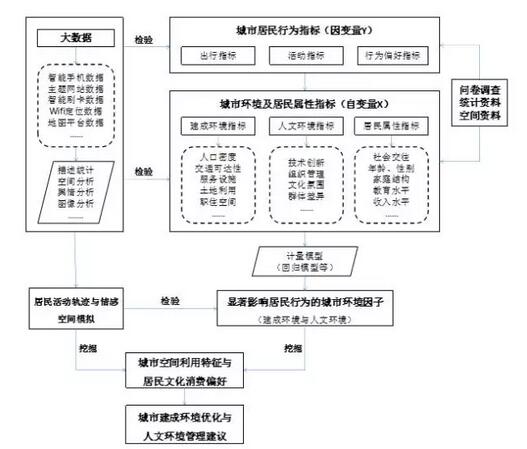 甄峰：大數(shù)據(jù)的規(guī)劃應(yīng)用探索