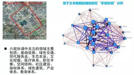甄峰：大數(shù)據(jù)的規(guī)劃應(yīng)用探索