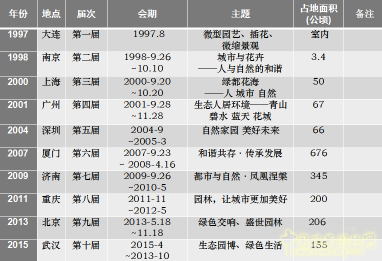 【園冶講壇】李敏：會(huì)展園林與美麗中國(guó)建設(shè)