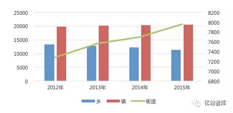 宋衛(wèi)平的農(nóng)林小鎮(zhèn)是怎么做的？