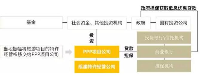 特色小鎮(zhèn)的開發(fā)架構(gòu)、商業(yè)模式、投融資模式