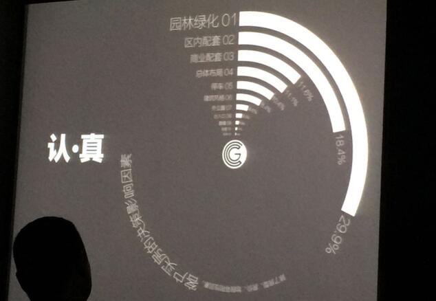 地產(chǎn)園林國際論壇孫虎演講實(shí)錄   