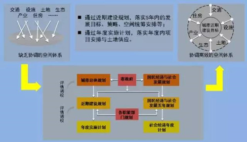 李永潔：推進(jìn)規(guī)劃改革統(tǒng)籌城市規(guī)劃管理