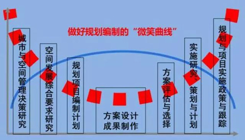 李永潔：推進(jìn)規(guī)劃改革統(tǒng)籌城市規(guī)劃管理