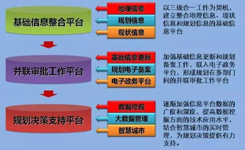 李永潔：推進(jìn)規(guī)劃改革統(tǒng)籌城市規(guī)劃管理