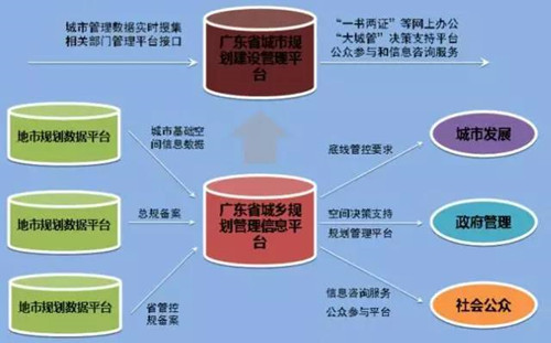 李永潔：推進(jìn)規(guī)劃改革統(tǒng)籌城市規(guī)劃管理