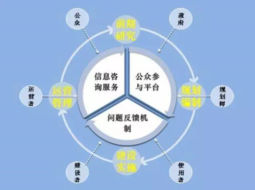 李永潔：推進(jìn)規(guī)劃改革統(tǒng)籌城市規(guī)劃管理