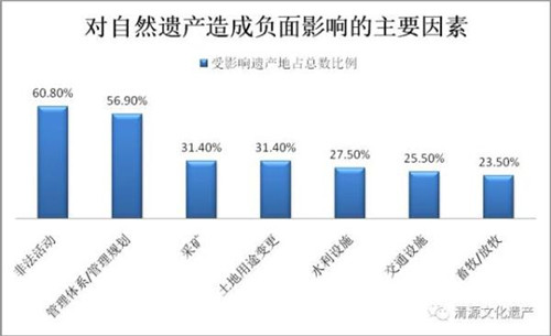 世遺大會，科莫埃國家公園移出瀕危清單