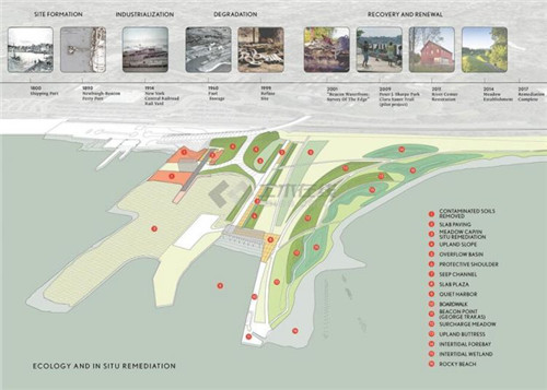 紐約Long Dock彈性濱河公園景觀設(shè)計