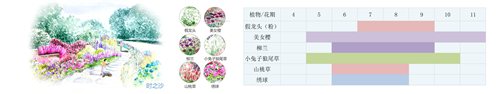 河北省第二屆（秦皇島）園博會花境創意作品——山·城·沙·海