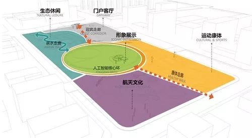 西安航天基地東湖公園方案競(jìng)賽評(píng)審會(huì)舉行