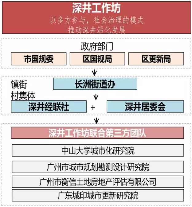 孫玥：傳承城市記憶、改善人居環境