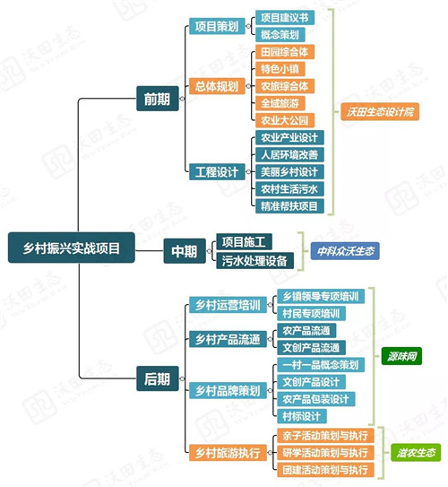 都市圈時(shí)代來了，鄉(xiāng)村振興的重大利好消息！
