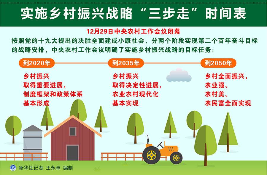 鄉村振興落地園林行業大有可為，但謹防走入誤區