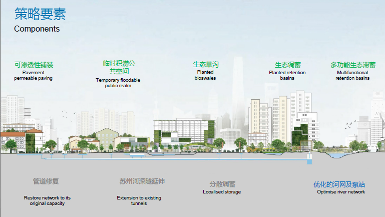 Justin Abbott：水設計——通過整合藍、綠、灰色基礎設施提高城市韌性