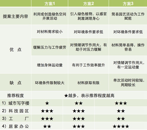 李樹(shù)華：園藝療法保持復(fù)工后身心健康