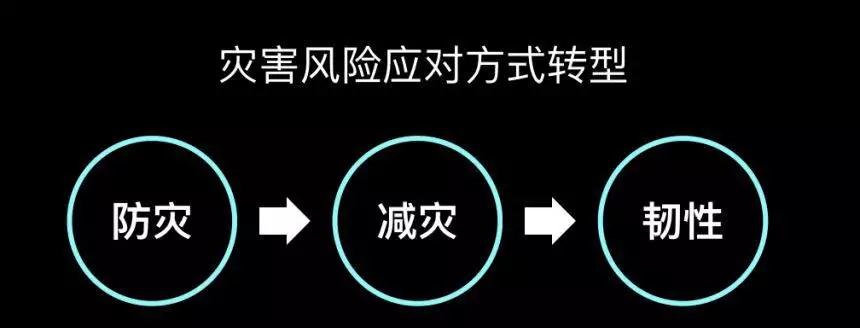 韌性城市，中國準備好了嗎？
