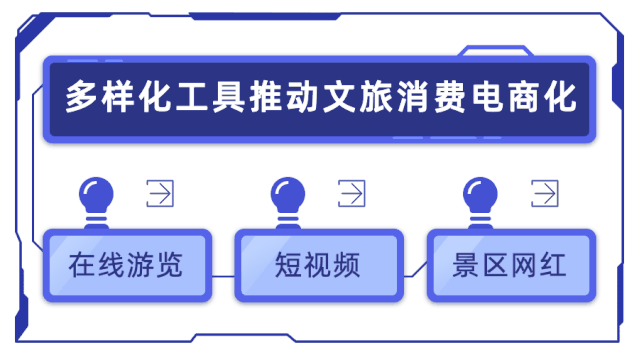 景區(qū)如何應(yīng)對(duì)疫后旅游需求反彈