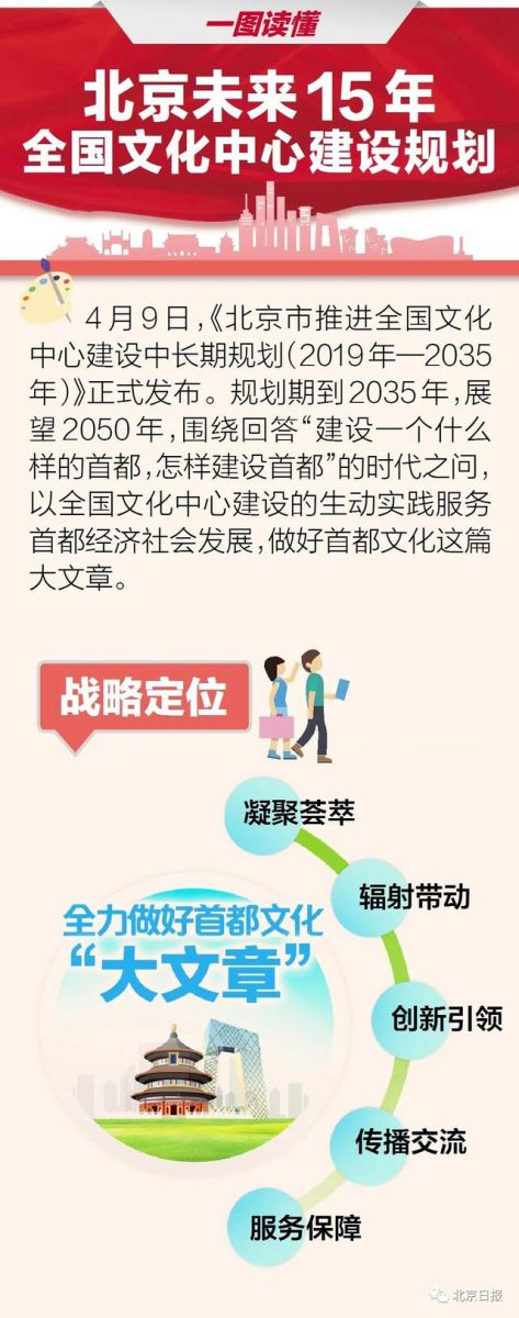 北京發(fā)布全國文化中心建設未來15年規(guī)劃