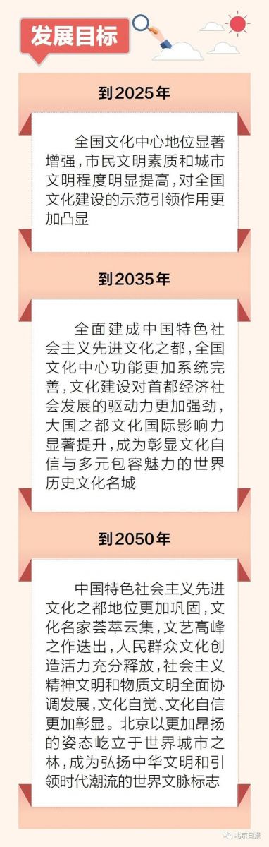 北京發(fā)布全國文化中心建設未來15年規(guī)劃