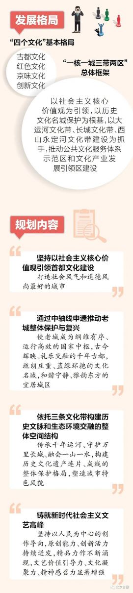 北京發(fā)布全國文化中心建設未來15年規(guī)劃