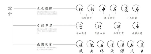 佛山弘陽博愛湖一號展示區(qū)