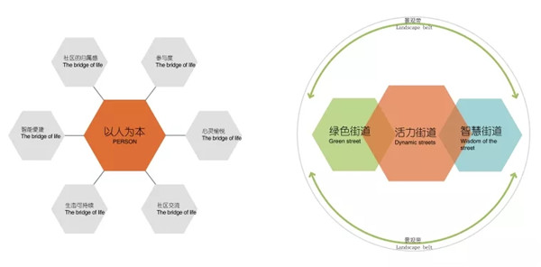 創(chuàng)浦景觀|萬(wàn)科海上都會(huì)