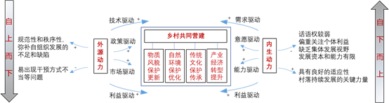 張鴿娟：西北鄉(xiāng)村“共同營(yíng)建”探討