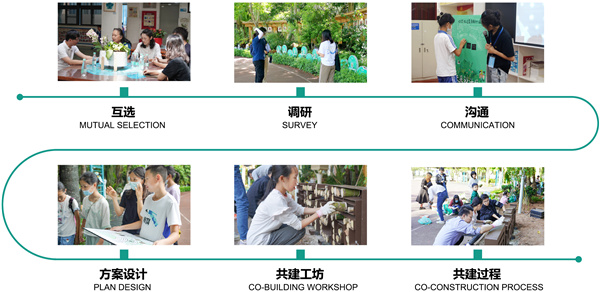 GND杰地景觀丨后海小學(xué)未來花園