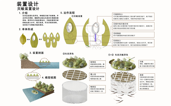 第十三屆園冶杯一等獎作品 | “保”疆衛(wèi)境·無蚊而愈 
