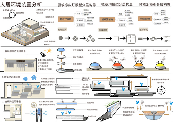 第十三屆園冶杯一等獎作品 | “保”疆衛(wèi)境·無蚊而愈 