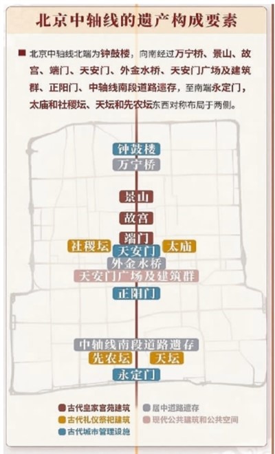 北京發(fā)布保護管理規(guī)劃 中軸線申遺進入新階段